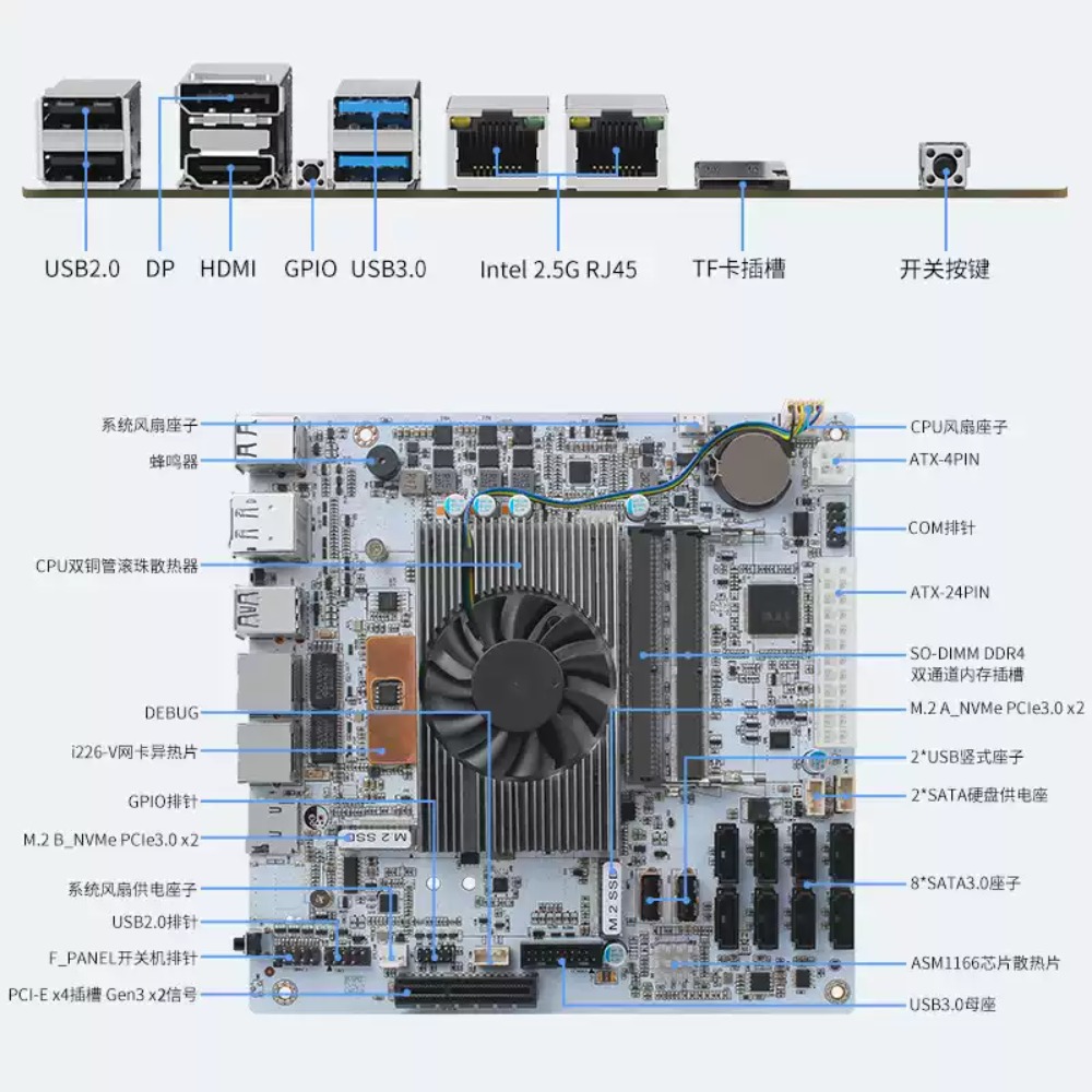 Mini-ITX Wit M11 NAS Moederbor - Mini Itx Dual 2.5G Nas Motherboard recensie en prijs
