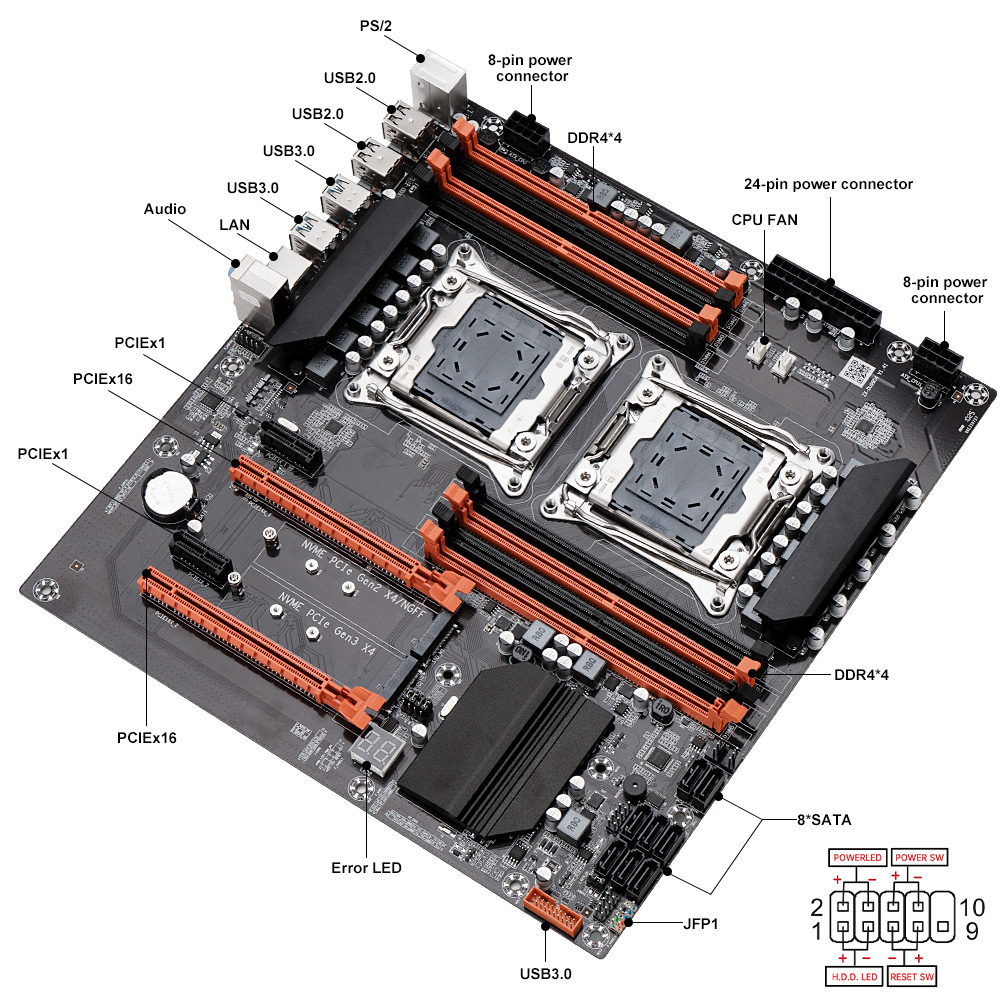 SOYO X99 Dual Gaming Moederbor - Dual Lga2011-3 Server Motherboard Combo recensie en prijs